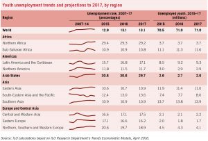 08-24-ILO-youth-unemployment