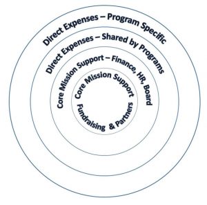 Core-mission-support-slide-2-768x757
