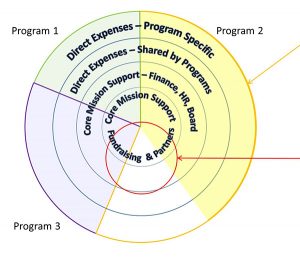 Under-funded-gap-slide-4