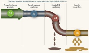 02-10-unesco-rpt-grphic