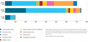 19-04-17unesco-learning